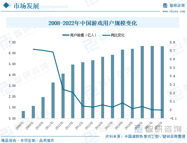 分析：产业存量竞争式发展电竞游戏市场潜力明显亚游ag电玩2023年中国游戏行业市场现状(图1)