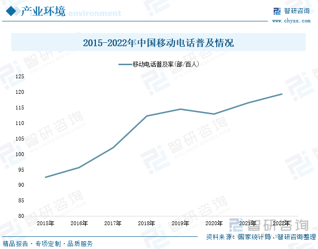 分析：产业存量竞争式发展电竞游戏市场潜力明显亚游ag电玩2023年中国游戏行业市场现状(图2)