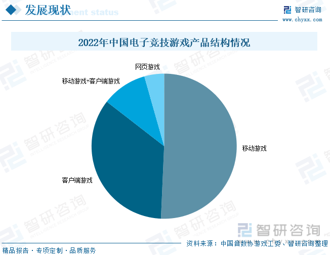 分析：产业存量竞争式发展电竞游戏市场潜力明显亚游ag电玩2023年中国游戏行业市场现状(图3)