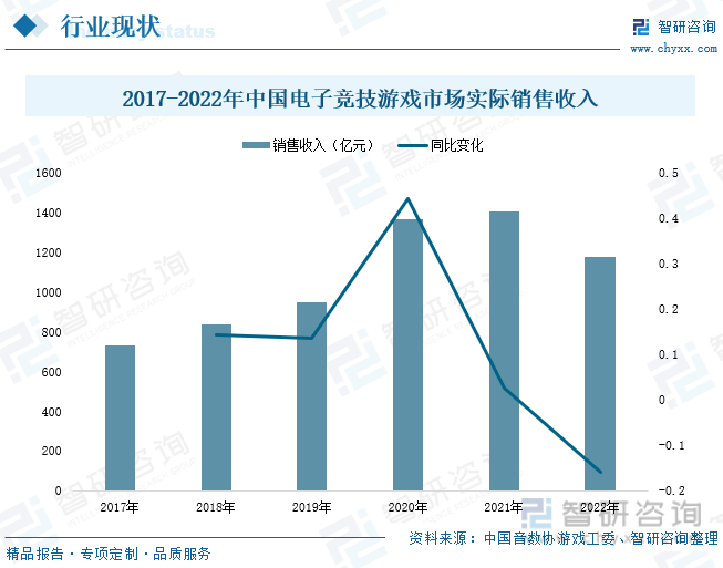 分析：产业存量竞争式发展电竞游戏市场潜力明显亚游ag电玩2023年中国游戏行业市场现状(图6)