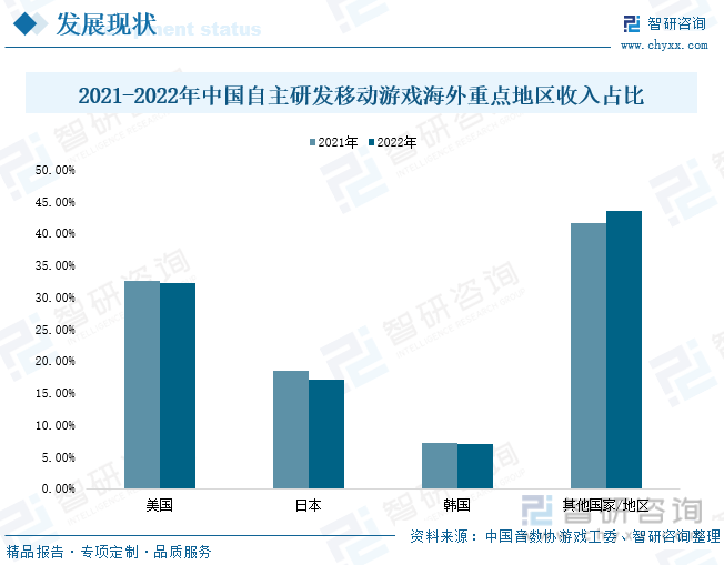 分析：产业存量竞争式发展电竞游戏市场潜力明显亚游ag电玩2023年中国游戏行业市场现状(图7)