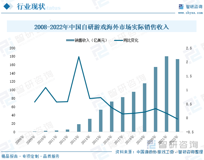 分析：产业存量竞争式发展电竞游戏市场潜力明显亚游ag电玩2023年中国游戏行业市场现状(图8)