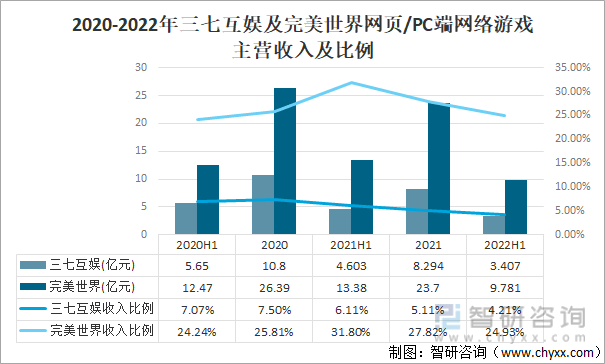 争格局分析游戏用户规模67亿人增幅达957%AG真人网站2022中国游戏行业发展现状及竞(图1)