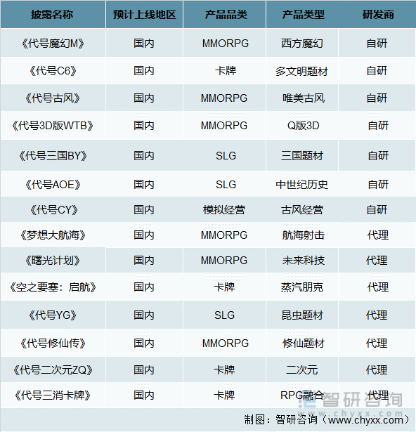 争格局分析游戏用户规模67亿人增幅达957%AG真人网站2022中国游戏行业发展现状及竞(图2)