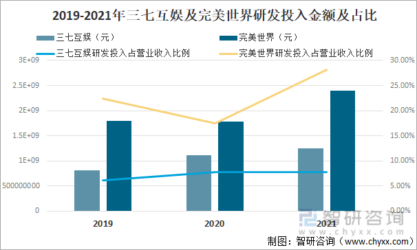 争格局分析游戏用户规模67亿人增幅达957%AG真人网站2022中国游戏行业发展现状及竞(图3)