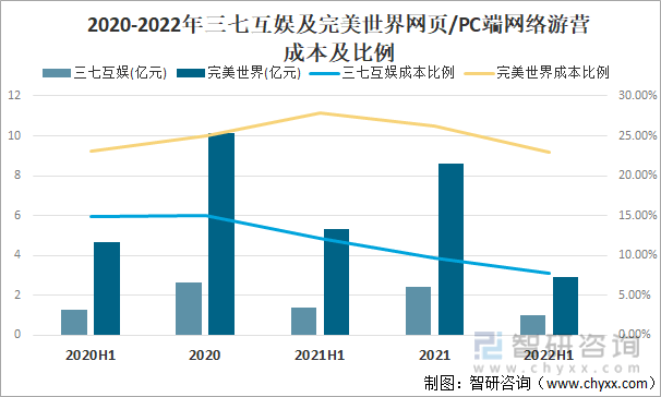 争格局分析游戏用户规模67亿人增幅达957%AG真人网站2022中国游戏行业发展现状及竞(图5)