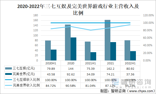 争格局分析游戏用户规模67亿人增幅达957%AG真人网站2022中国游戏行业发展现状及竞(图6)