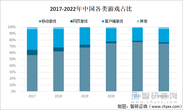 争格局分析游戏用户规模67亿人增幅达957%AG真人网站2022中国游戏行业发展现状及竞(图7)