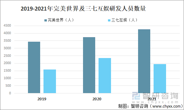 争格局分析游戏用户规模67亿人增幅达957%AG真人网站2022中国游戏行业发展现状及竞(图8)