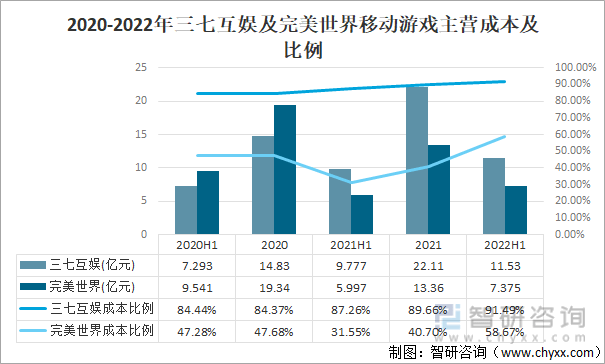 争格局分析游戏用户规模67亿人增幅达957%AG真人网站2022中国游戏行业发展现状及竞(图9)