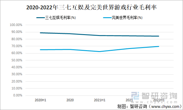 争格局分析游戏用户规模67亿人增幅达957%AG真人网站2022中国游戏行业发展现状及竞(图10)