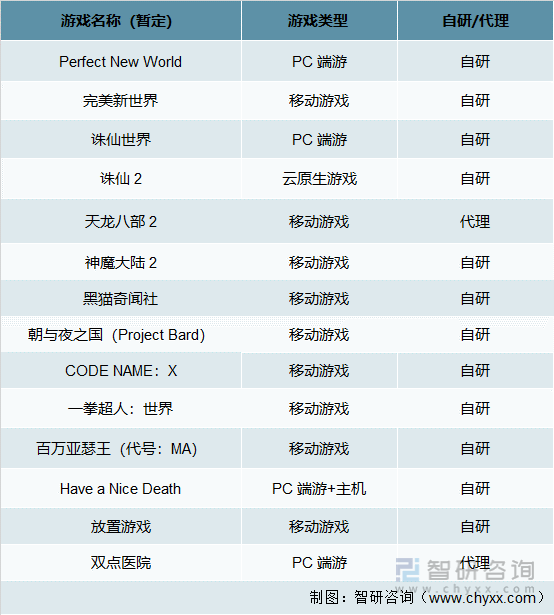 争格局分析游戏用户规模67亿人增幅达957%AG真人网站2022中国游戏行业发展现状及竞(图12)