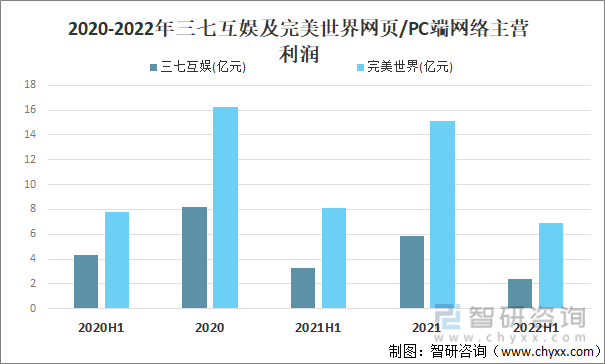 争格局分析游戏用户规模67亿人增幅达957%AG真人网站2022中国游戏行业发展现状及竞(图14)