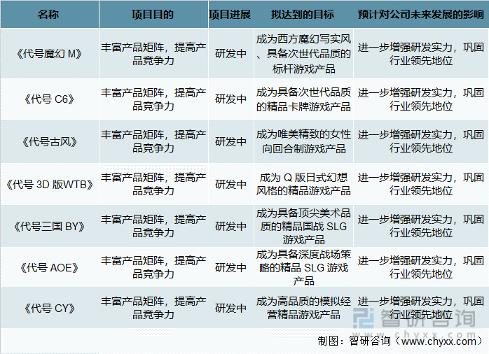 争格局分析游戏用户规模67亿人增幅达957%AG真人网站2022中国游戏行业发展现状及竞(图17)