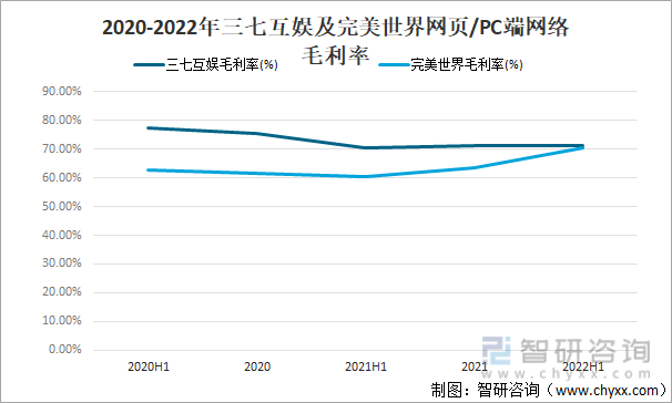 争格局分析游戏用户规模67亿人增幅达957%AG真人网站2022中国游戏行业发展现状及竞(图16)