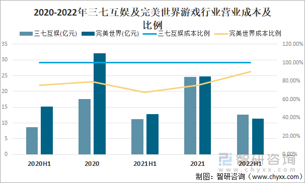 争格局分析游戏用户规模67亿人增幅达957%AG真人网站2022中国游戏行业发展现状及竞(图18)