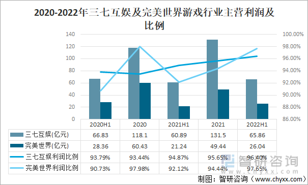 争格局分析游戏用户规模67亿人增幅达957%AG真人网站2022中国游戏行业发展现状及竞(图20)