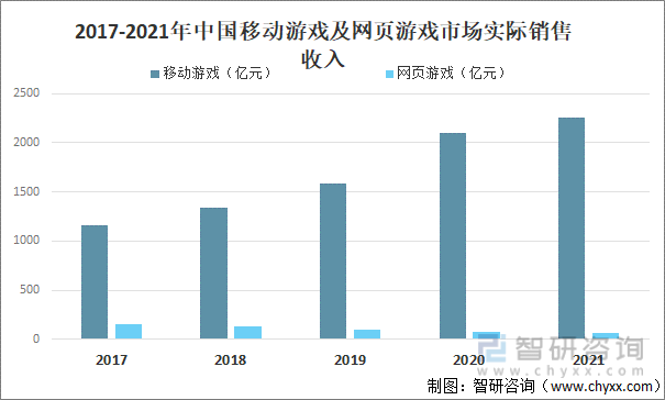 争格局分析游戏用户规模67亿人增幅达957%AG真人网站2022中国游戏行业发展现状及竞(图19)