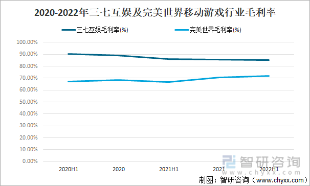 争格局分析游戏用户规模67亿人增幅达957%AG真人网站2022中国游戏行业发展现状及竞(图21)